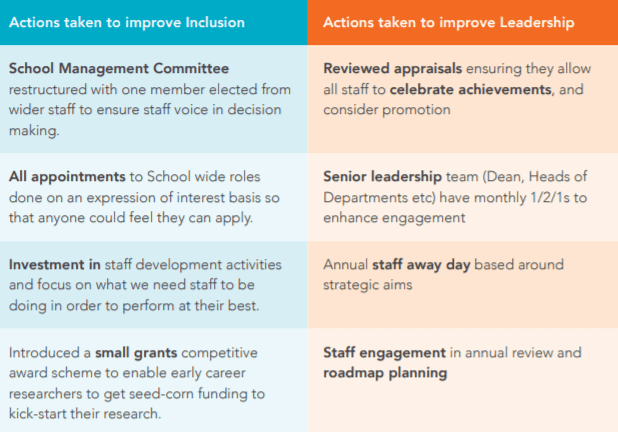 Leadership & inclusion