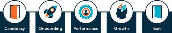 Employee-Experience-Lifecycle-small