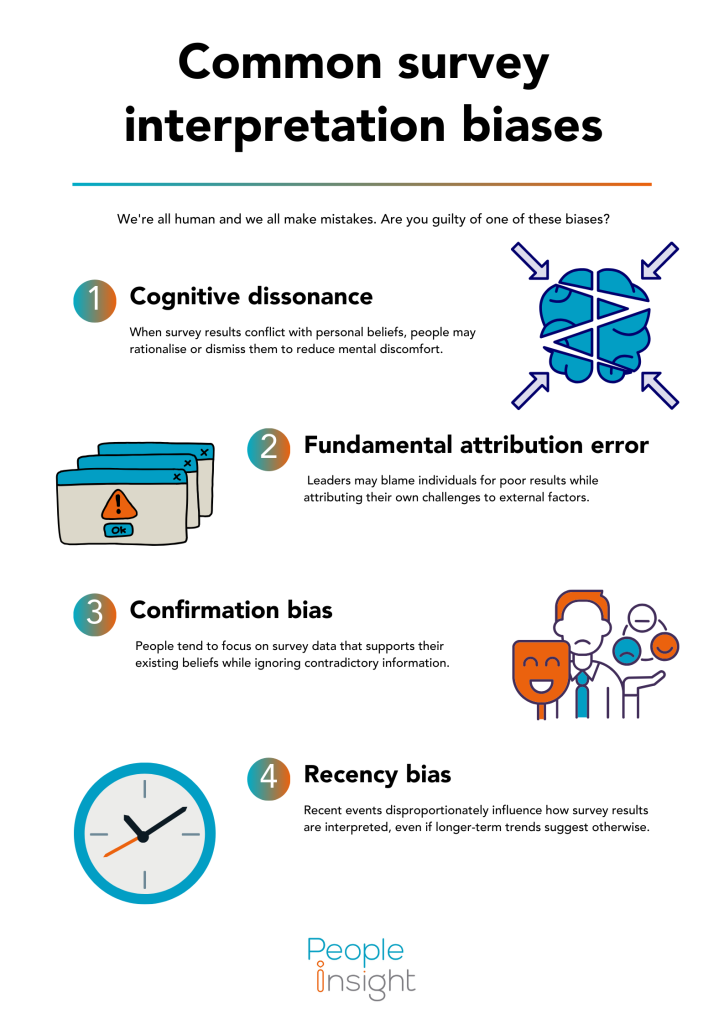 Survey data biases