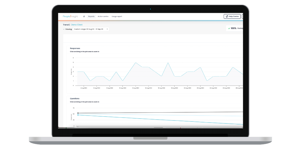 Employee Lifecycle surveys