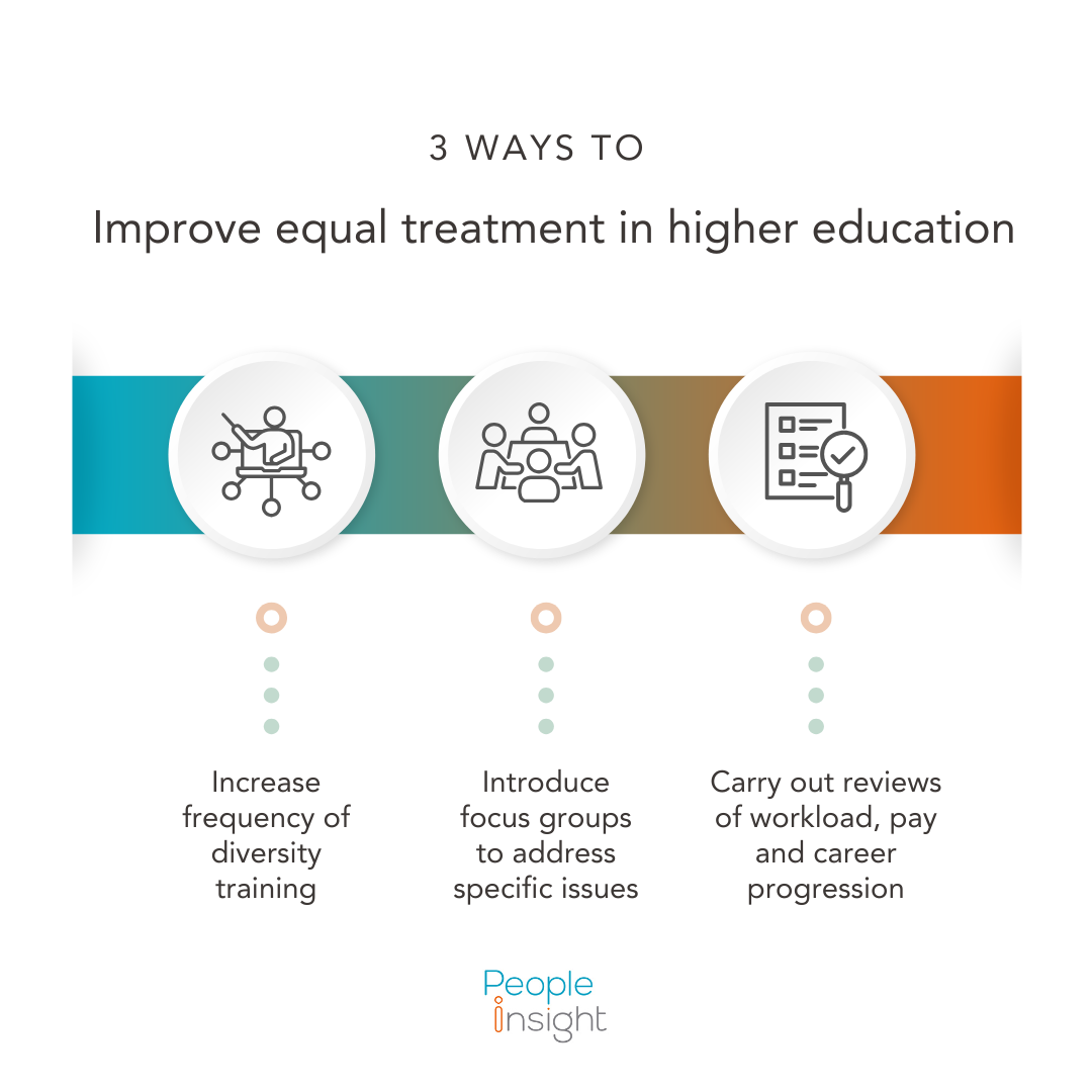 Equal treatment infographic