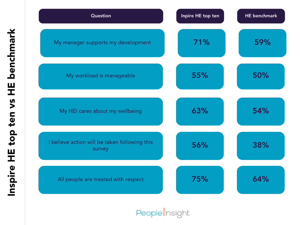 Inspire HE vs HE benchmark 2